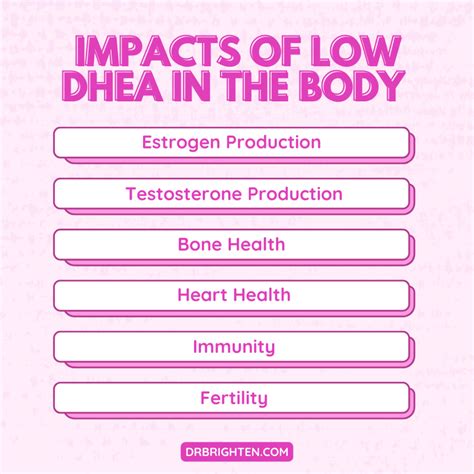 Objective Dehydroepiandrosterone sulphate (DHEA-s) is an anabolic protective hormone of importance for maintenance of health. . Low dhea female reddit